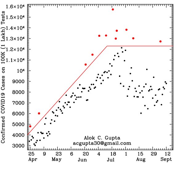 Alok C. Gupta tweet media