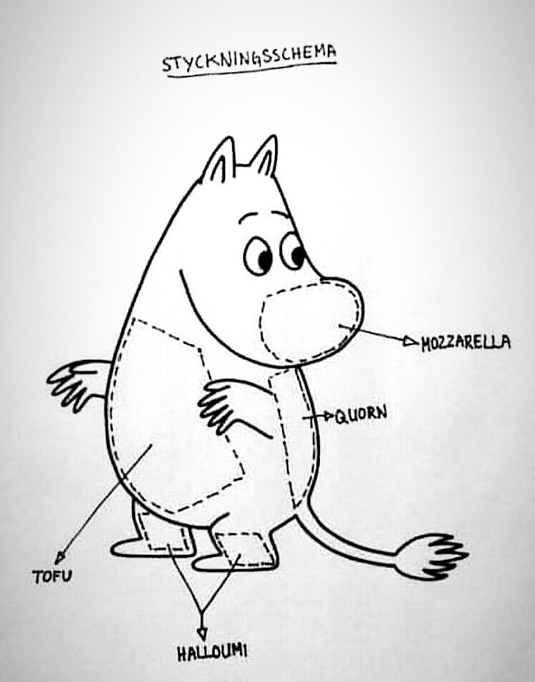I just found out that in Finland they called mozzarella "Moomin meat" and now I will never not see it as that 