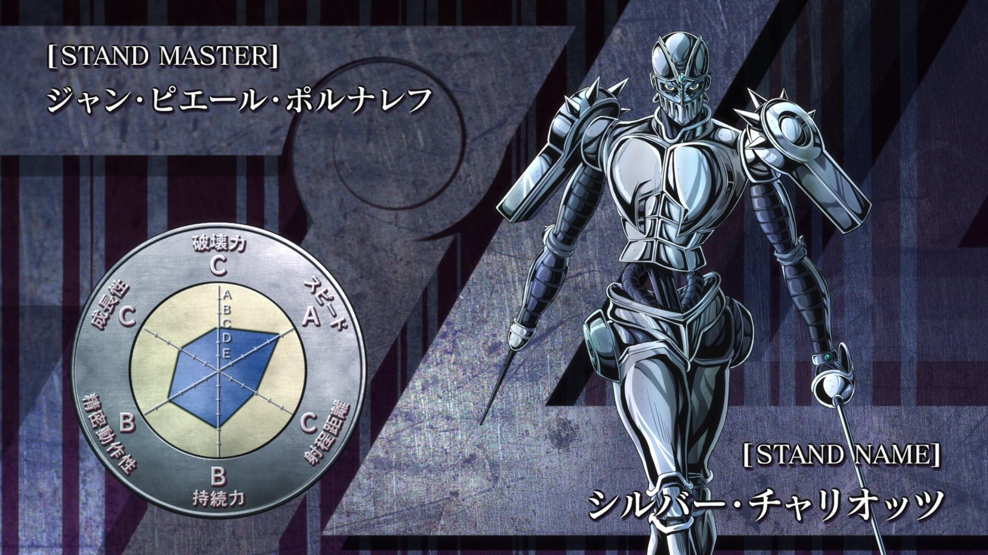 NeoSigma18 on X: Stand name: Silver Chariot Stand user: Jean