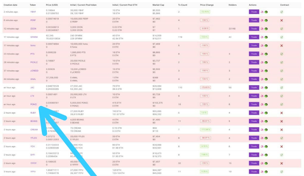 Crypto4bailout's tweet photo. 60% of the projects listed on Uniswap in the last 1 day have all been rugged.
Uniswap is a scam exchange. Just overhyped shit.
$Sushi I have sold off my holdings.
I am staying off every yield farming project cos it reminds me of crypto fever of 2017.
#ICOmadness https://t.co/hW4nwPxbLJ