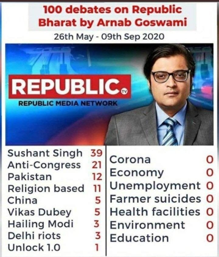 Janvi99905322's tweet photo. #ExposeFakeMedia
@republic why only this not that?? https://t.co/vfRHkfKmhE