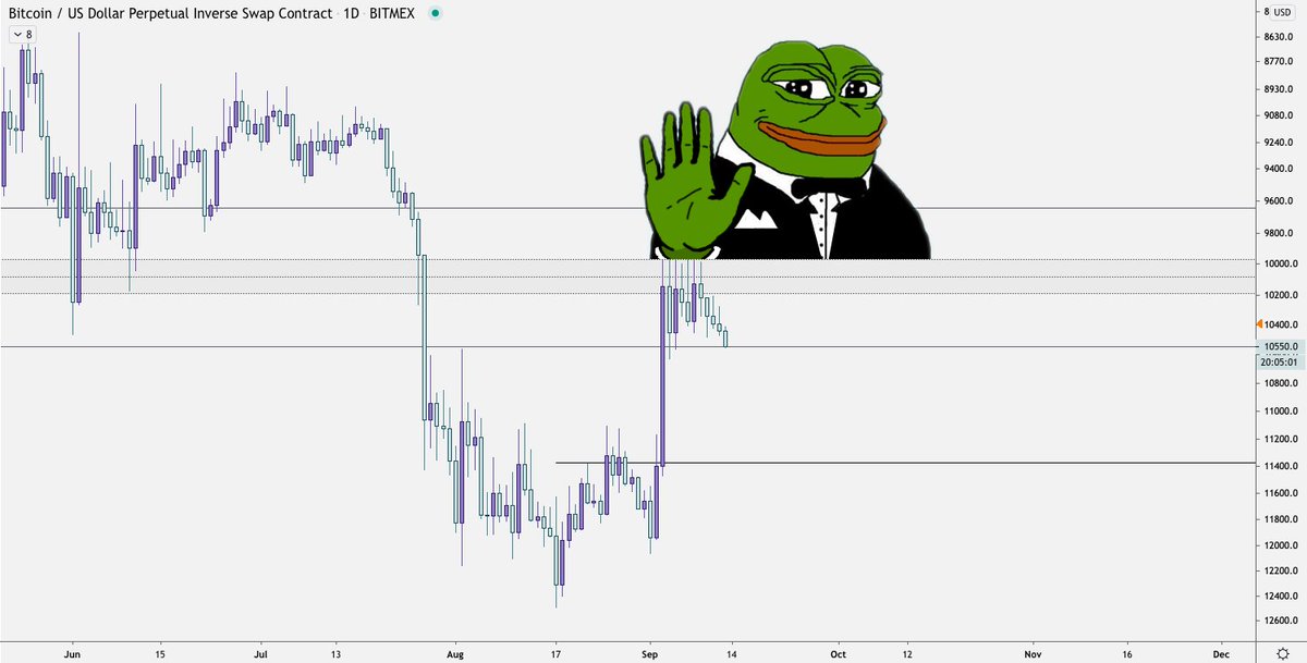 Updating this thread because it's just a good thread. Acceleration awaits. Now we watch for the follow through and see how the reaction unfolds. I think it's a big opportunity cost not to be positioned long atm. No knife catches. Sitting on my hands for reactions.