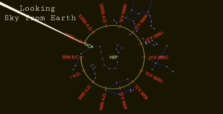 3/n Vedic Astrology is GeoCentric Based. As We are on Earth, Astrological Configurations are Considered w.r.t Earth~But Doesn’t Mean Sun Moves around Earth Actually~It Just means How We see Planets Move over us Impacting us~But is has HeiloCentric Model amazingly. Let See...