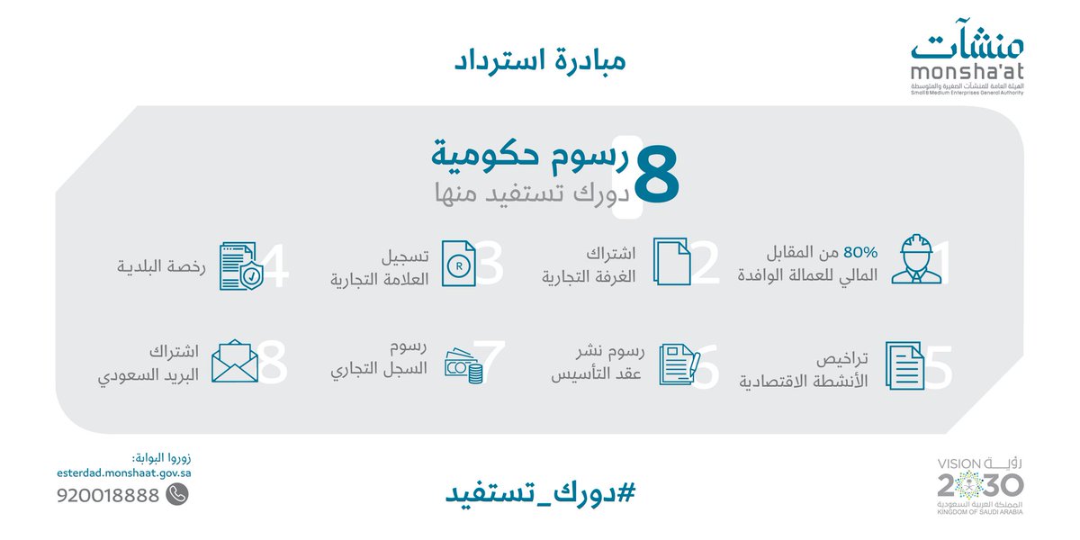 قائمة المهن المسعودة 2019 2020م والمهن المسموح بها للأجانب مدونة مقيم