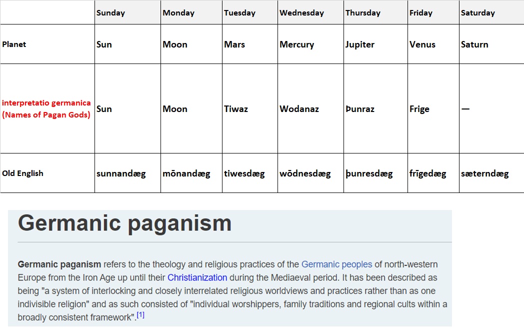 9/n Pagans Celebrated SUNDAY as Day of the Sun with huge FanfareRoman Churches after Taking over Native Culture declared Sunday as the Day of the Lord, when Every Christian should Gather at Church for Holy Prayers