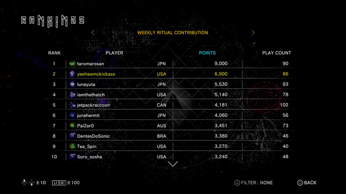 YeehawMck's tweet photo. #TetrisEffect #Weeklyritual Nice. Shoutout to Taromarosan on the maximum points earnings. https://t.co/NffpkT4r6a