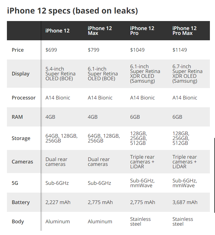 Iphone 15 сколько герц