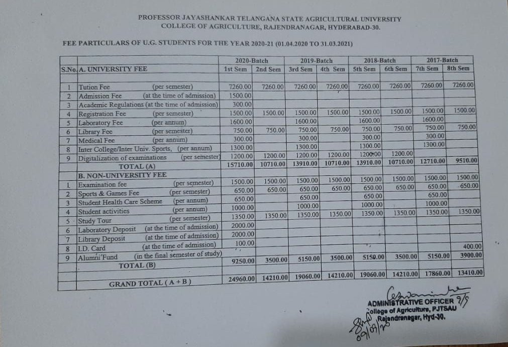 ImranGm10's tweet photo. @DrTamilisaiGuv @icarindia @ANI Reduce fee load on students 
#PJTSAU
Help Agricos 🙏
Please respond madam https://t.co/JBNUt9Q7NF