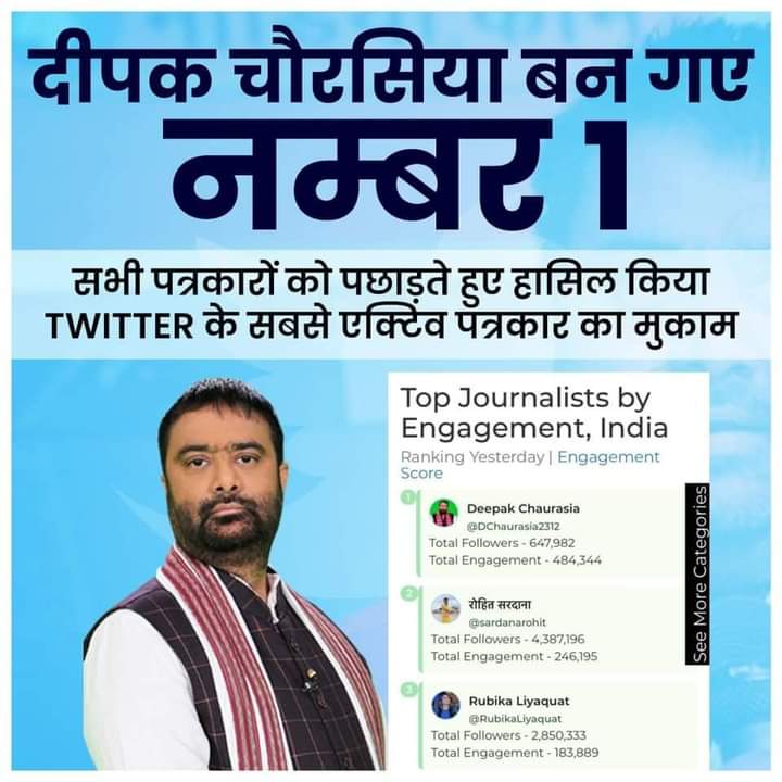 AnupChaursia's tweet photo. 💐😊आदरणीय बड़े भैया #Deepak_Chaurasia जी बने #ट्विटर के #नम्बर 1 #एक्टिव #पत्रकार
बहुत बहुत बधाई एवं हार्दिक शुभकामनाएं भैया जी💐😊 Deepak chaurasia
@DChaurasia2312 https://t.co/OBGDHbOTpH