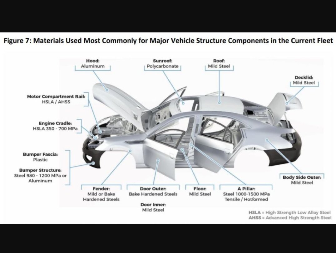 KROSSRLSH777's tweet photo. #CARBUILD

#ideas

#diagram

#diycarbuild

#rlsh

#LAZERBEAST https://t.co/iOUeQCTEZc

Previous:

https://t.co/kczbED7nfy https://t.co/enYL6snJGR