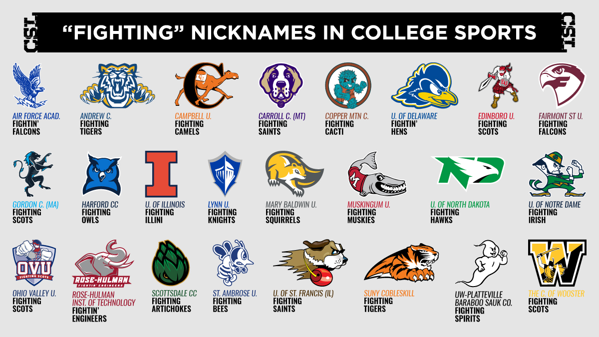 college logos and names list