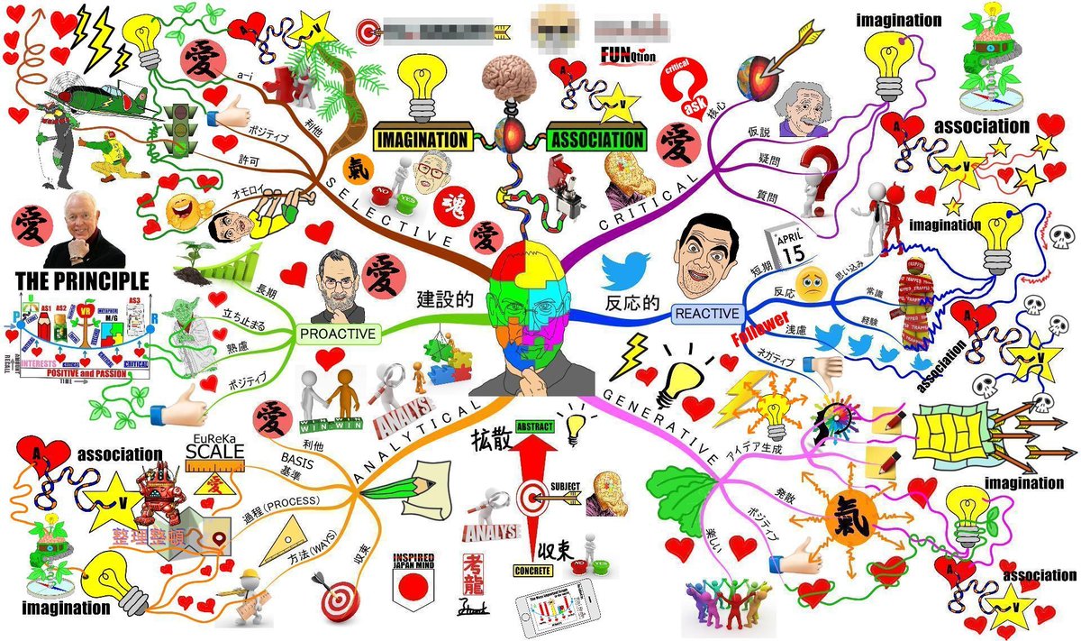 ArakawaPeil's tweet photo. Basis of Thinking Modes(G,R,A,S,P) are IMAGINATION and ASSOCIATION.@GriffithsThinks @Tony_Buzan #mindmap #imindmap #GRASP #Doodles https://t.co/y8z8YhB3wa