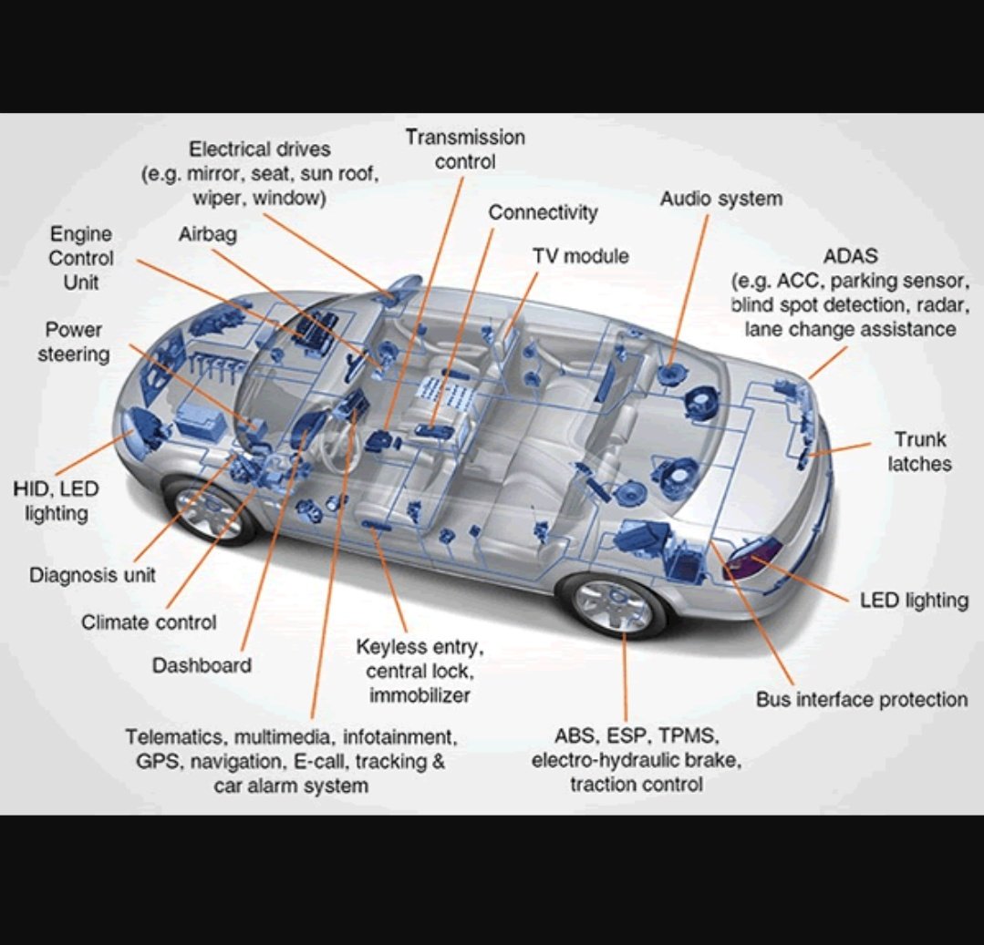 KROSSRLSH777's tweet photo. #CARBUILD

#ideas

#diagram

#diycarbuild

#rlsh

#LAZERBEAST https://t.co/iOUeQCTEZc

Previous:

https://t.co/kczbED7nfy https://t.co/enYL6snJGR