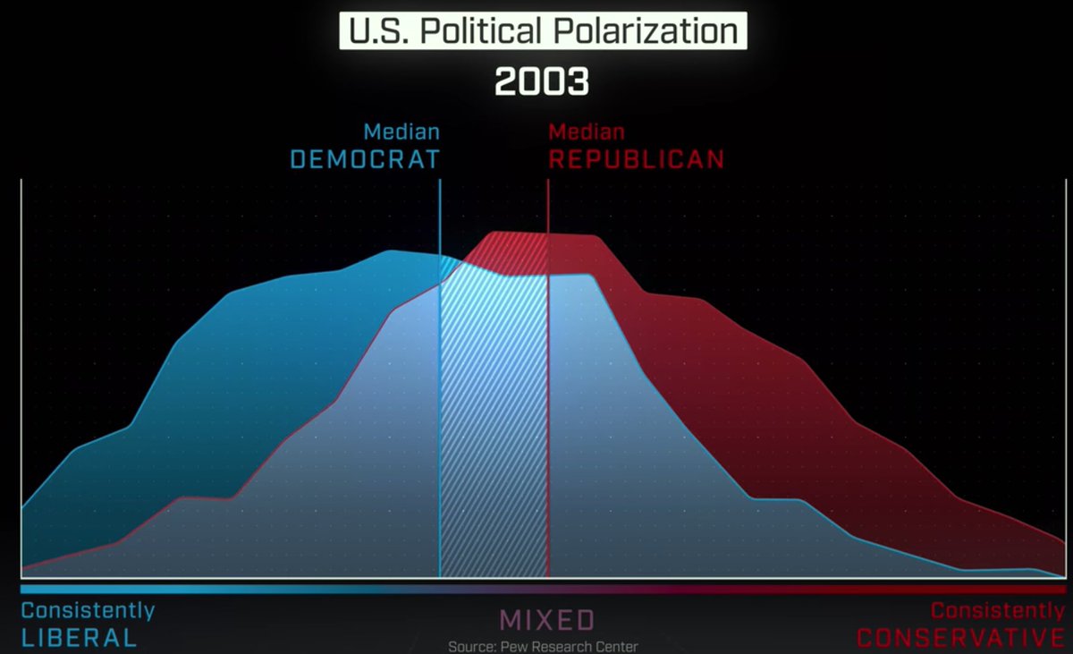 "the social dilemma" was fine to the extent that it ends with on an anti-capitalist note, but it treads really close to suggesting "all controversy is bad" without examining the root causes of polarization