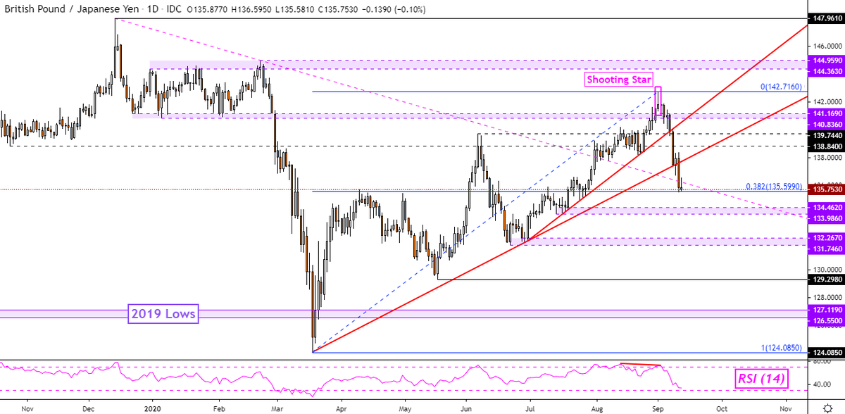 USD CZK Live Rate Forecast News And Analysis