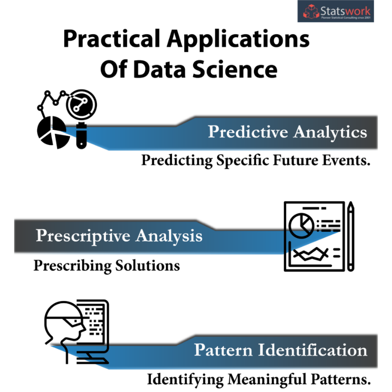 Statswork's tweet image. Practical Applications Of Data Science : bit.ly/2Dc4wt6

#SatisticalAnalysis #StatisticalAnalysisExpert #StatisticalMethodology #Statistics #StatisticalModels #QualitativeResearch #DataCollection