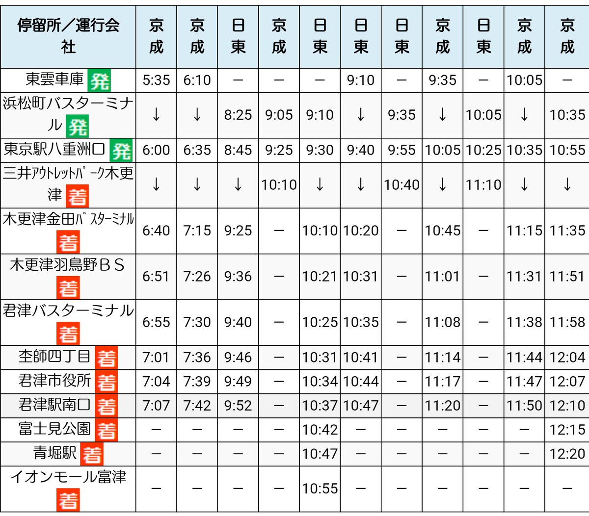 にゃら 房総方面行きの高速バスは イオンモール木更津や三井アウトレットパーク木更津便もあります 今年からはイオンモール富津行きも選択肢に加わりました 三井の場合は地元目線だとあまり使い勝手が良くない時間帯ですが これは来客目的と考えた方