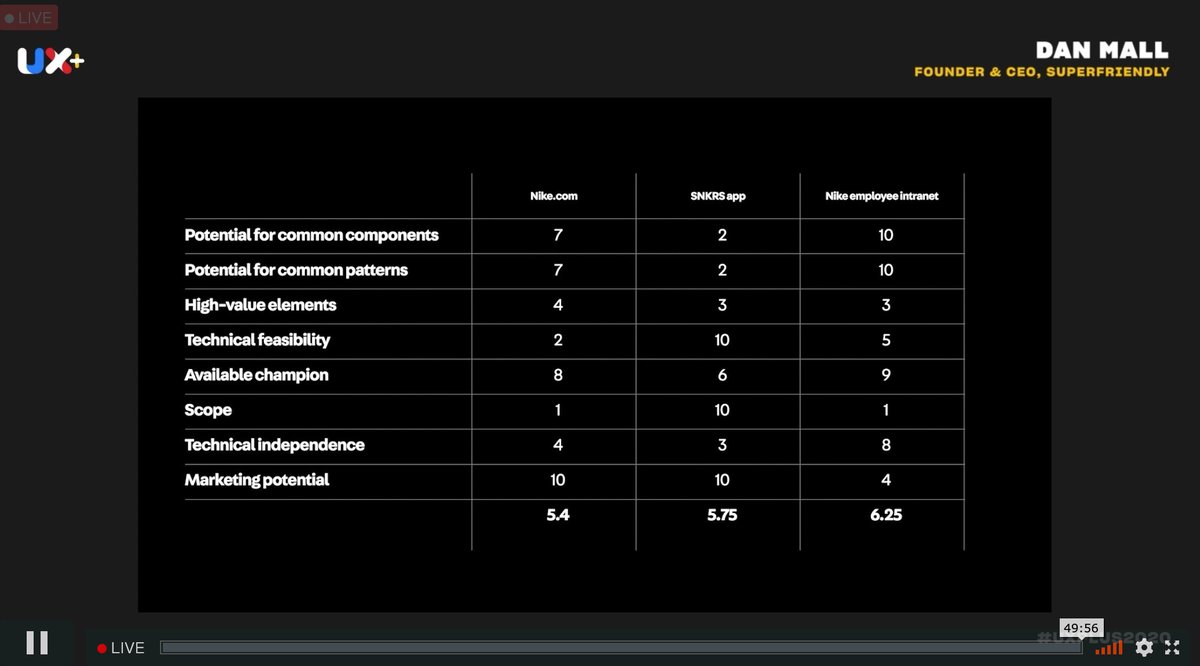 I am so sorry for this seems like there is some gaps in my note but I believe Pilots lead to creating scorecard to turn subjective topics into more objective conversations. This seems like  point so definitely need to dig deeper on this.