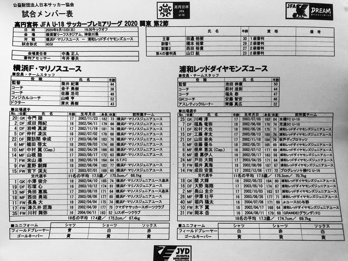 浦和レッズ の感情分析 Nyakone
