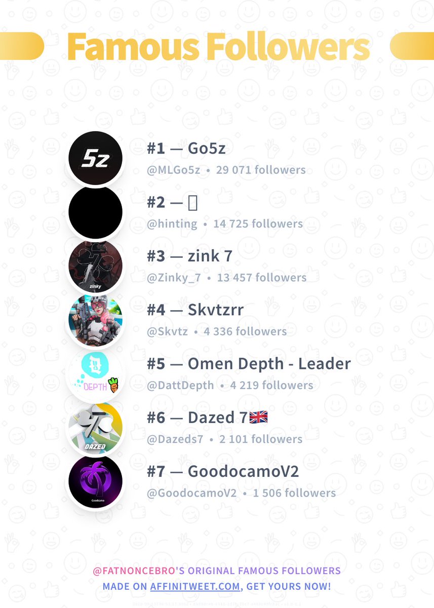 tradiesback's tweet image. #Affinitweet Famous Followers
🥇 MLGo5z
🥈 hinting
🥉 Zinky_7
🏅 Skvtz
🏅 DattDepth
🏅 Dazeds7
🏅 GoodocamoV2
via affinitweet.com/famous-followe…