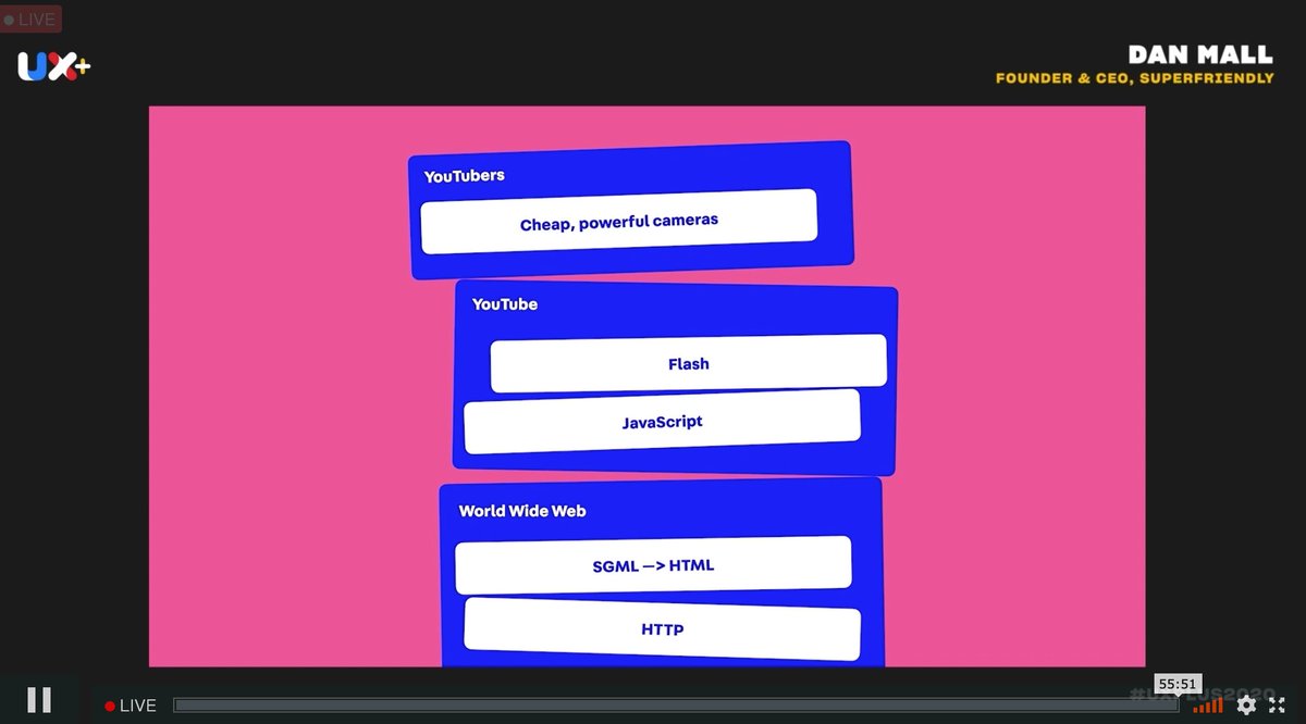 This was a good one. Dan shared how tech are built on top of systems & how it enables the future work. Make it more accessible and faster. Dan shared another story comparing how his daughter could edit in iMovies in few hours today when few years ago took him weeks to do in Flash