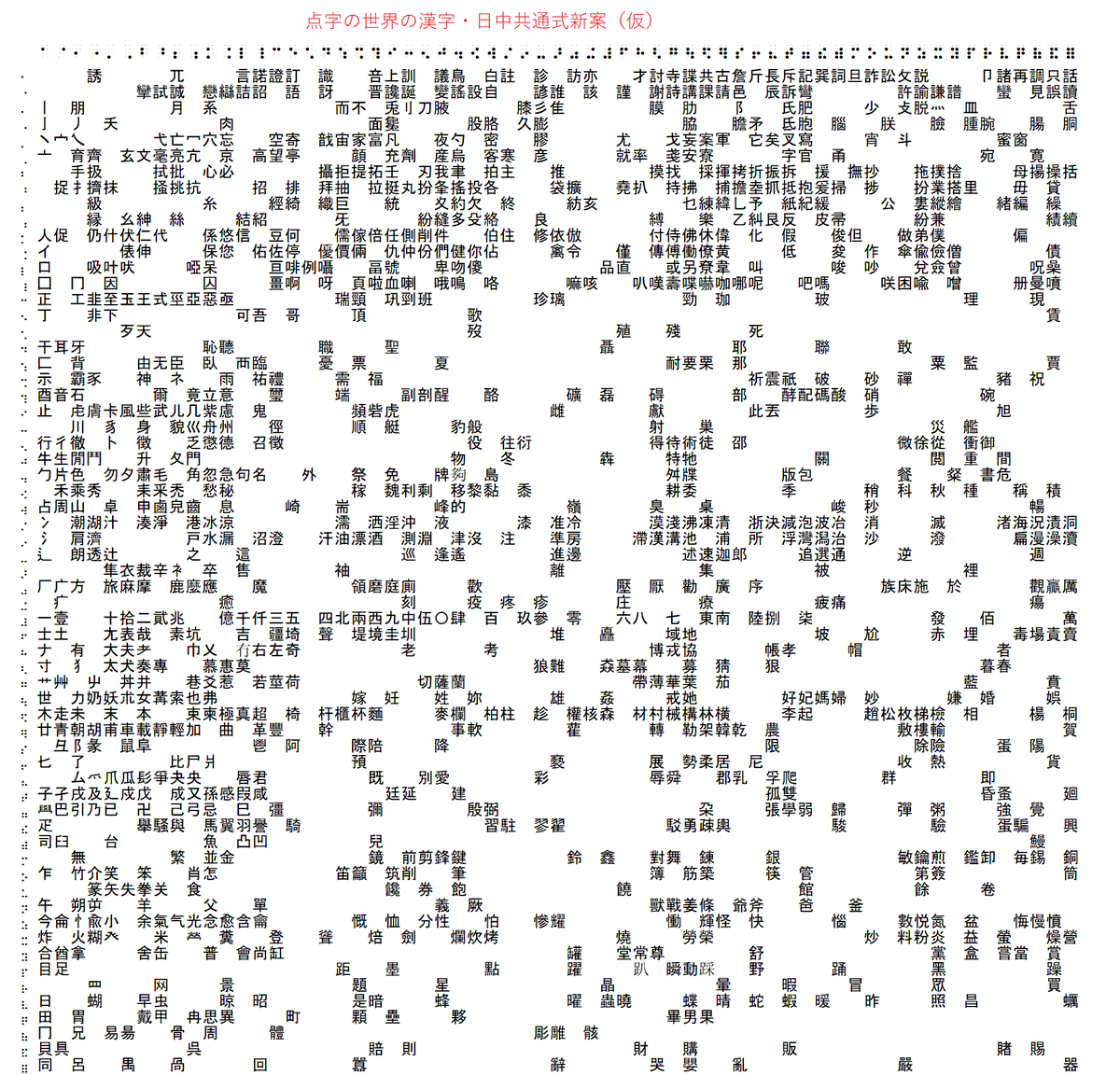 ソケセテ Pa Twitter 私の 案も 6点1マスを 基本に 追加点を 付ける 8点式です 現在の 日本点字表記法とは 互換性が なくなりますが なるべく 関連付けやすいように 工夫します