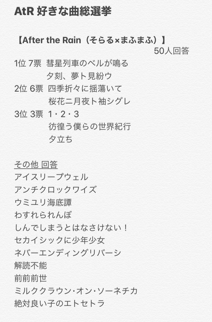 せいらん ʚ ɞ Atr 好きな曲選挙 結果ー 1枚目 Atr 2枚目 まふまふさん 3枚目 そらるさん 4枚目 あとがき 参加してくださった方 拡散してくださった方ありがとうございましたー T Co Ad6vhklh6i Twitter