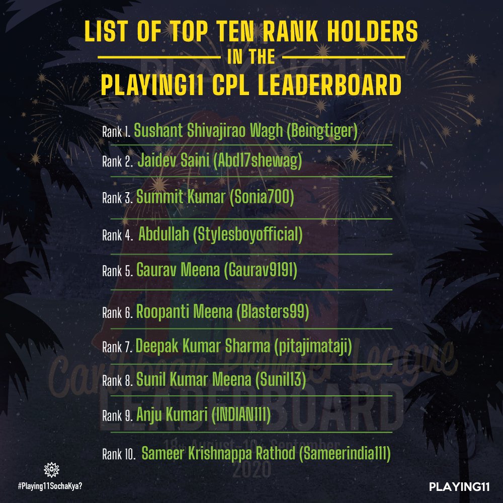 playing11app's tweet photo. #Playing11CPLLeaderboard
Congratulations to everyone who dared to play and win some serious prizes in return! All prizes will be delivered within the next 45 days. Winning amounts will be added into their respective winner's wallets within the next 48 hours. #Playing11SochaKya https://t.co/nXklN2i9tb