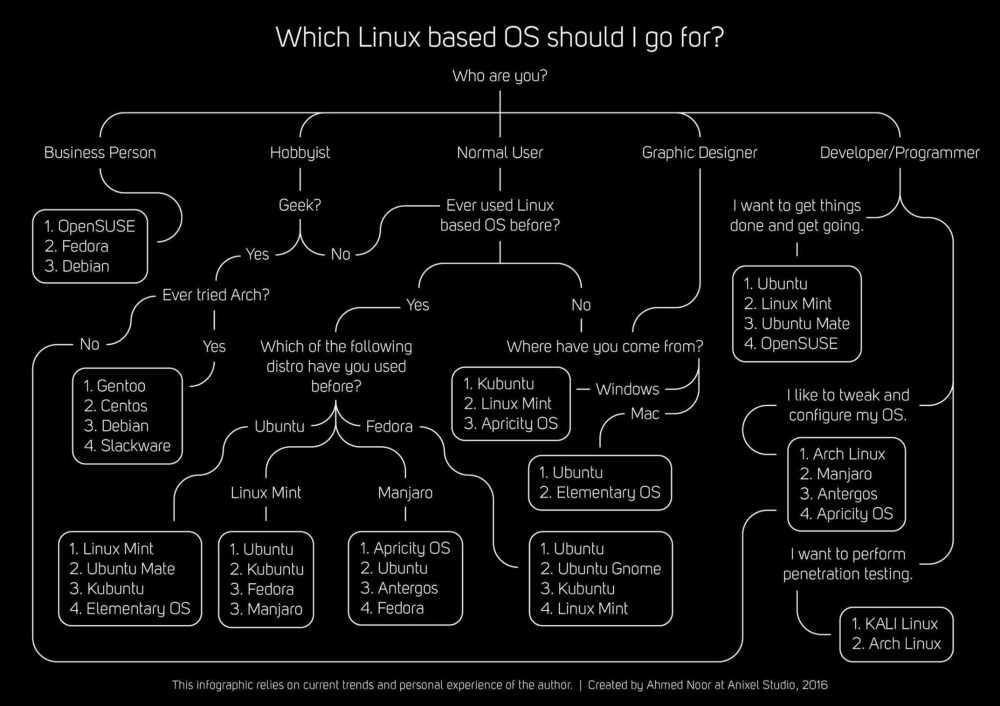 linux distro