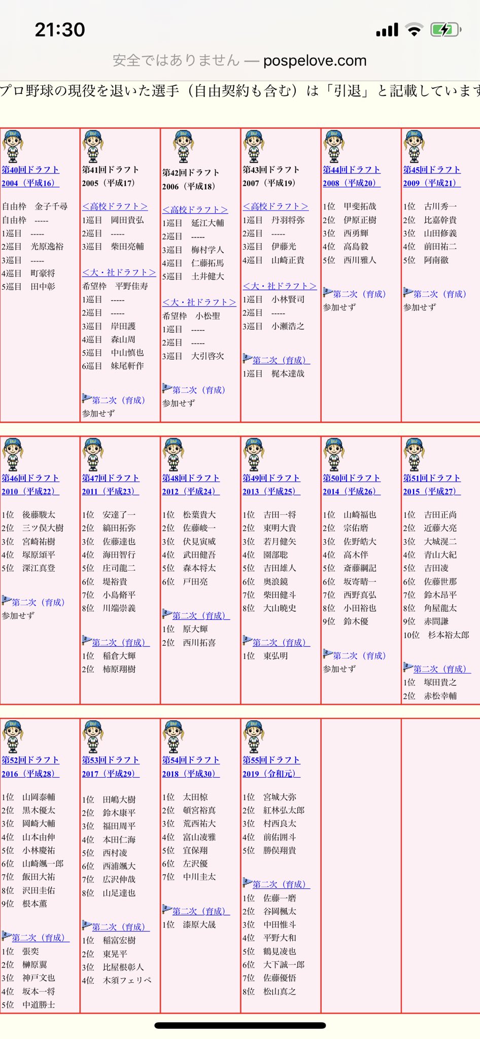 牛sks オリックス歴代ドラフト見てるけど 大砲候補って05t 06土井 13園部奥浪 15正尚 18頓宮 少ないよな 09なんて指名全員投手やぞ ホンマに名前出てないからって編成陣て何考えてるか全く伝えへんの腹立つよな 13園部奥浪が揃って物になら