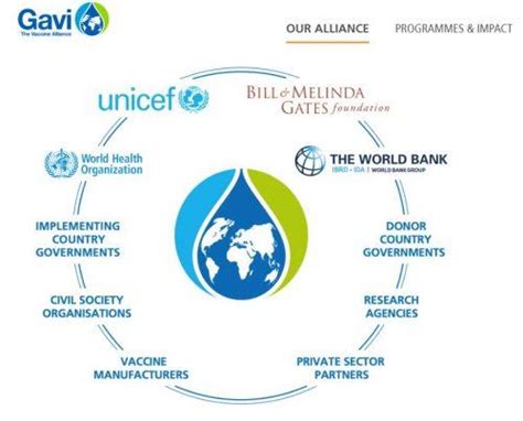 They control media, fund NGOs & brief 'think tanks'. EG: Gates has investments in vaccines & 'health tech', funds the WHO, donates to 'health media', & has a network of 'technocrats' doing his bidding such as Professors Fauci & Whitty.3/4