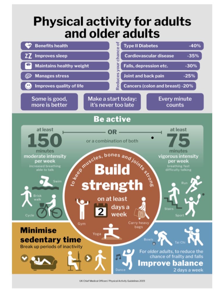 MartineTune's tweet image. Just a gentle nudge to help stay sighted on recommended physical activity #exerciseforall #wecandothis