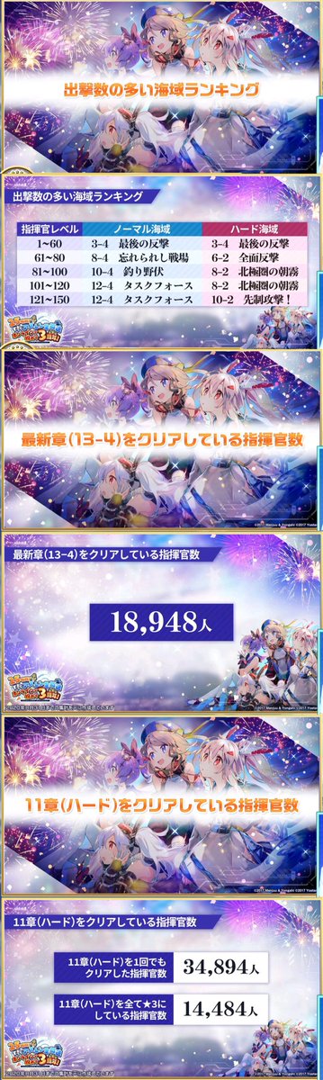 らっと アズレン アズレン 日本版3周年生放送 2日目 まとめ ゲーム情報 三笠のケッコン衣装を9 30に実装予定 クイーンズオーダーズのqe衣装 紀伊國屋コラボのz23衣装 ピザハットコラボのベルファスト 吹雪 もう一人の衣装を今冬実装予定