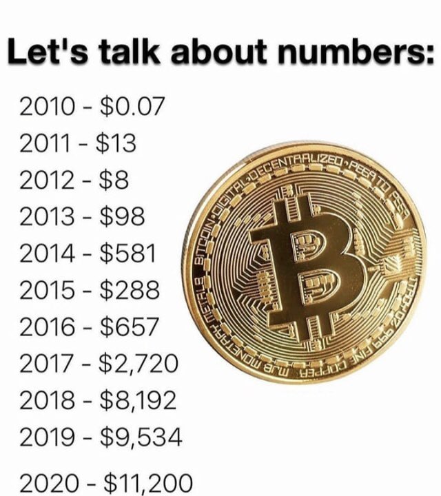 Easy-Crypto tweet media