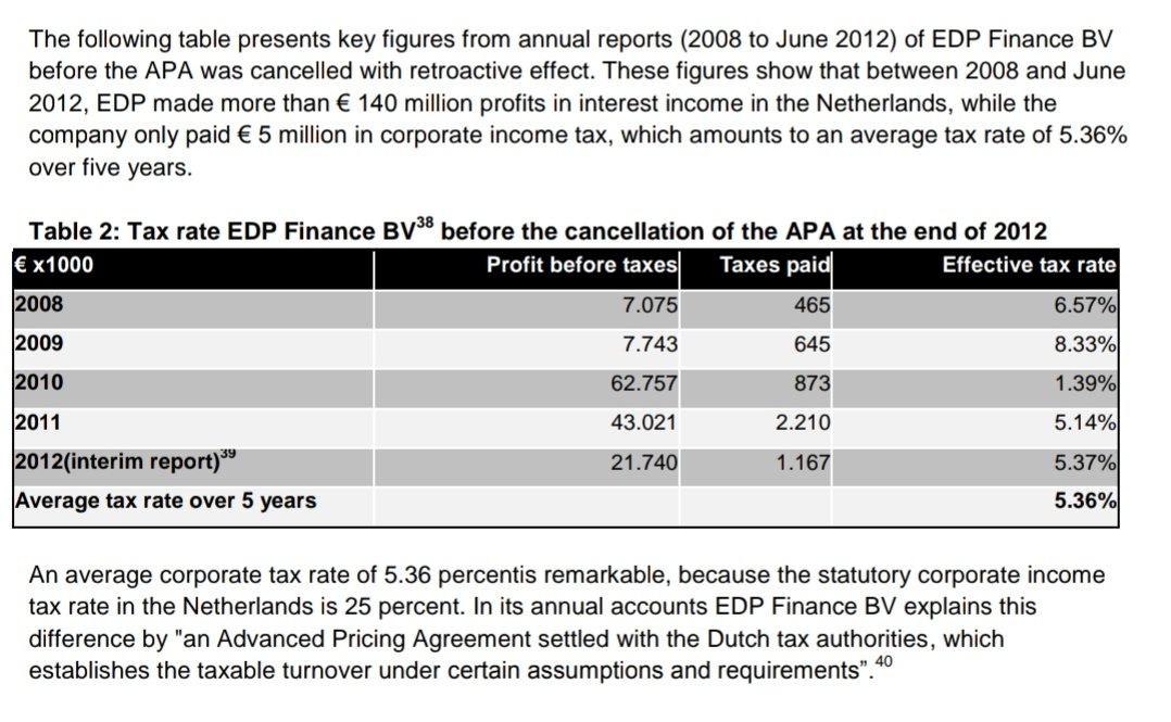 How the agreement between Dutch tax authorities (revoked in 2012) made it possible for EDP to be taxed at 5% (second pic from the SOMO) http://ec.europa.eu/taxation_customs/sites/taxation/files/resources/documents/common/consultations/tax/double_non_tax/summary_report.pdf&ved=2ahUKEwi_8J_O5OXrAhUSiIsKHS5vC38QFjAAegQIYhAC&usg=AOvVaw3CAnqXSxkvGj0VfQyRCLE1