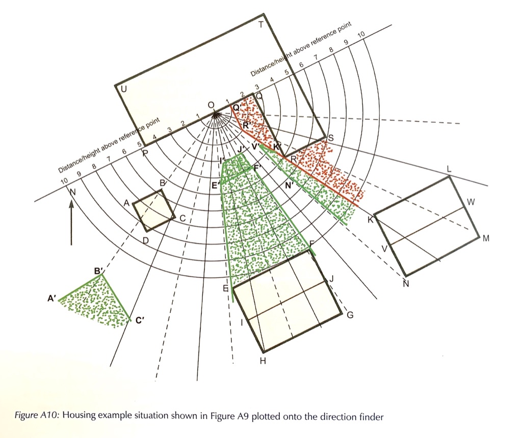 We’re not saying there’s anything improper, but there’s clearly an unfortunate conflict when the body responsible for writing rules this complicated also charges for consulting services to apply them.  https://www.bregroup.com/services/testing/indoor-environment-testing/natural-light/ 8/
