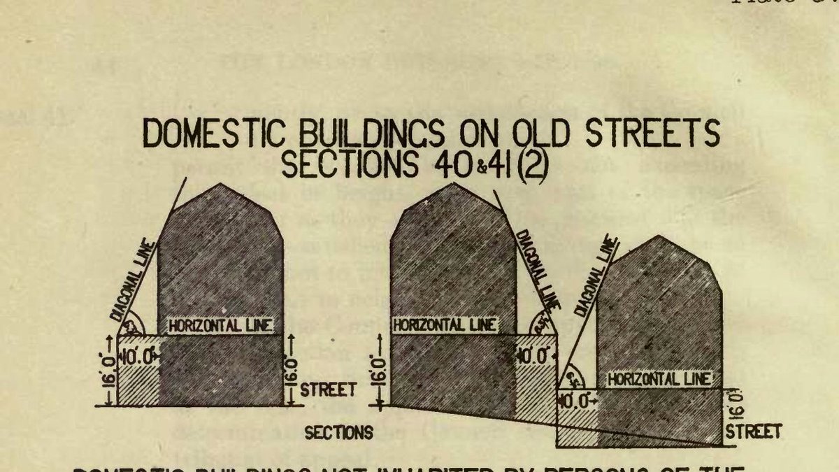 Especially when many of our most-loved places were built with rules as simple as these  https://archive.org/details/londonbuildingac00fletrich 9/