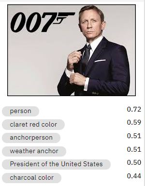 _Ph4nt0m__'s tweet photo. 0.5 of confidence that Daniel Craig match as USA President 😂 good try @IBMWatson https://t.co/rT4mmkTBdQ
