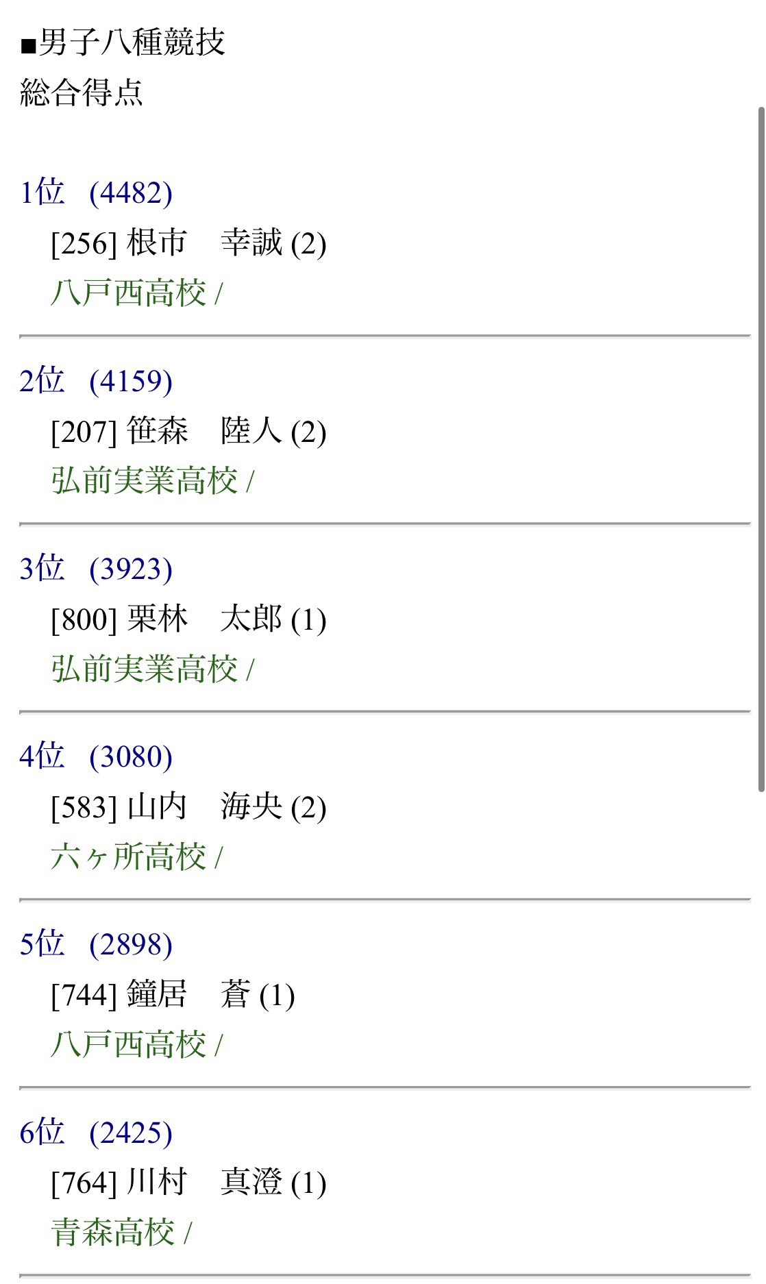 Tf Aomori V Twitter 青森県新人 男子8種競技 根市幸誠 八戸西高2 44点 T Co Wb8rc999xr Twitter