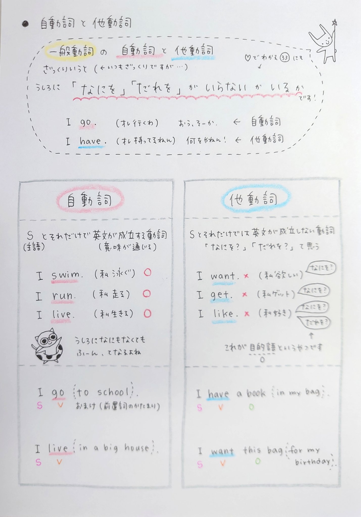 意味と英語動詞 98737_01.jpg