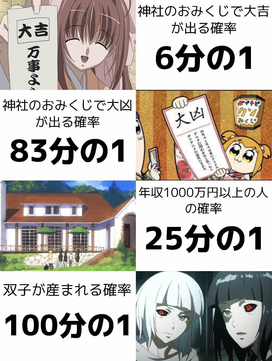 もちだんご アニメで学ぶ様々な確率 T Co Wczs2qefqp Twitter