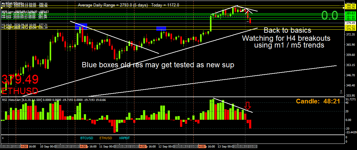 BestForexMethod's tweet photo. Old resistance often gets tested as new support
#trendtrader #trendtrading #technicalanalysis #priceaction #cryptotrader #weekendtrader #weekendtrading #tradingweekends #tradingsunday #tradingsaturday #pricactiontrader #priceactiontrading #tradingpriceaction #ETHUSD https://t.co/ksPlEyRJzs
