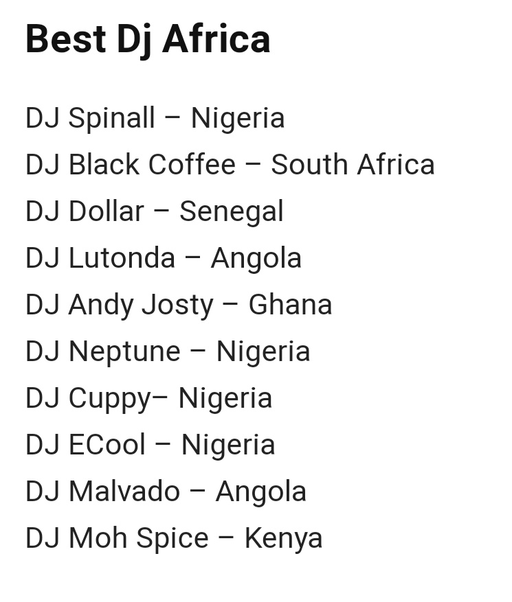 Congratulations <a href="/mohspice/">Mohspice Entertainment</a> for bagging a nomination pale #AFRIMMA2020 ....You truly deserve this one bro ....log into afrimma.com to vote for him or simply click the link on his IG bio...