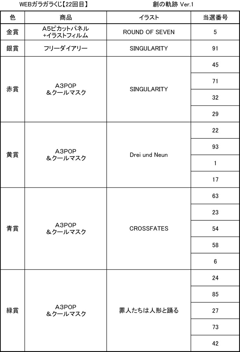 Pikattoanime ピカットアニメ 公式アカウント Webガラガラくじ22回目抽選会の ご視聴ありがとうございました 抽選結果の速報です T Co O80y6icf65 まず 創の軌跡 ガラガラくじ 創の軌跡 Vipガラガラくじ ひゅらさん先生 くれ ぷ