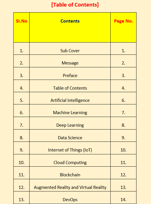 thewisdomgupta's tweet photo. My First Book Released on Amazon. You can Get also Read it on the KDP platform
It has become appallingly obvious that our technology has exceeded our humanity.  Trending topics are covered in this book some of them are AI, ML, AR &amp; VR, etc
Check it out on https://t.co/WJWexYVmkT https://t.co/1vZZ9D5Bgs
