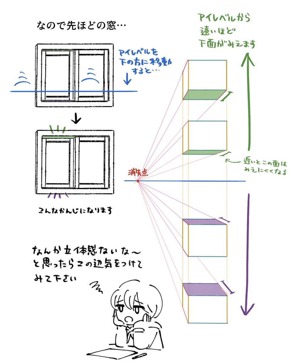 背景描いてみたけどなんか立体感ないな〜て時。アイレベルに気をつけて描いてみて? #背景描き方漫画 
