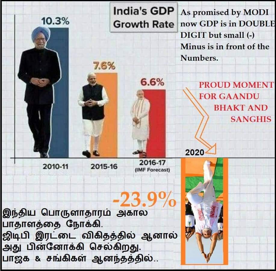 brightanto's tweet photo. https://t.co/jxvm1Rzk5o
#GDP2020 #IndiaGDP #MODIGDPFAIL https://t.co/VD29JYYcCm