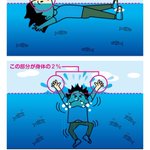 「息しながら浮く」を義務教育にすべき？どんな場合も理屈を知るのは重要!