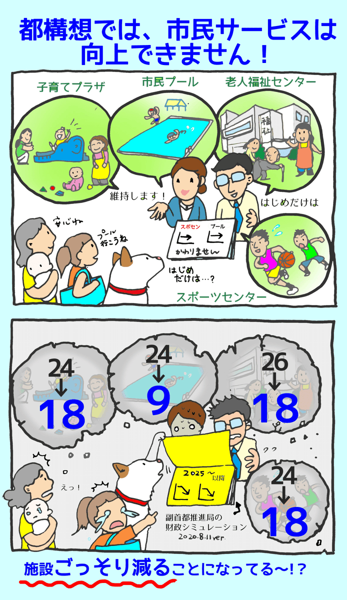 OsakaOneTeam's tweet photo. 【大阪都構想で住民サービスは良くなるのか悪くなるのか】
今回の協定書には「大阪市が実施してきた住民サービスは維持する」と明記されています。実は裏に「住民サービス削減計画」が隠されているのです。
https://t.co/4CwRmqOMBr
#大阪市はワンチーム #都構想 #住民投票 https://t.co/k34L0FFZeA