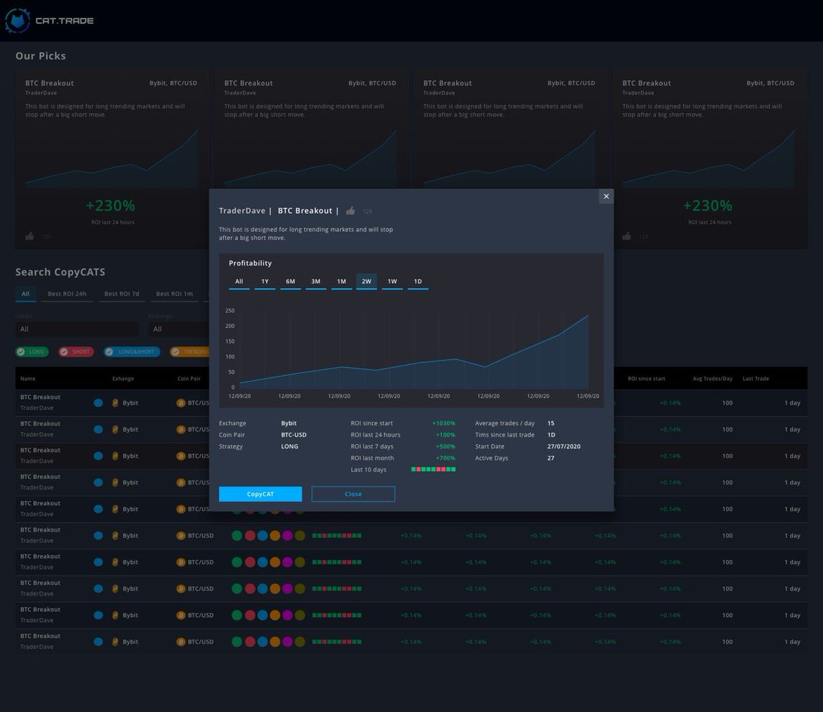 TradeMentorNL's tweet photo. What do you think to our CopyCAT UI? We have added performance charts and softened colour scheme and edges for a better UX. 

CopyCAT goes live on October 5th register your interest here https://t.co/QzYyKP0bhQ 

#catdottrade #tradingreDeFined https://t.co/iv7Ih9WvKa